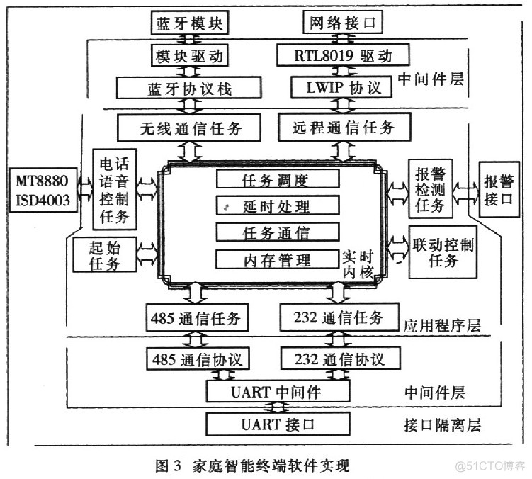 智能家居硬件 智能家居硬件终端_智能终端_04