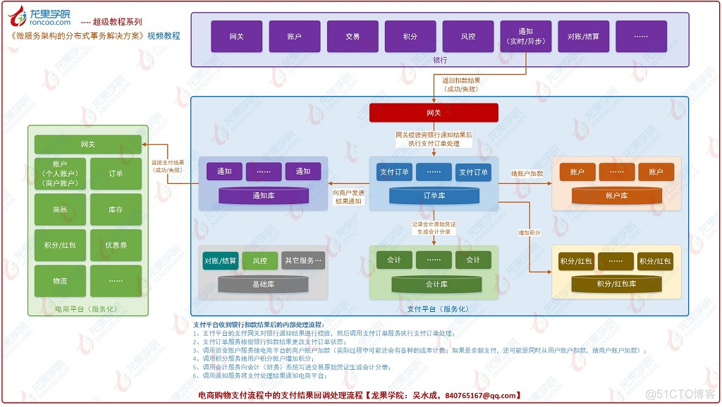 微服务 分布式事务 微服务分布式事务框架_事务_02