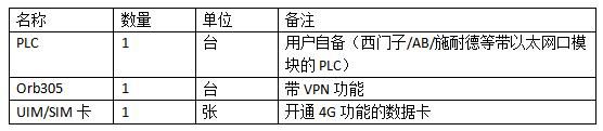 工业设备实时状态监控开源项目 工业监控方案_物联网_05