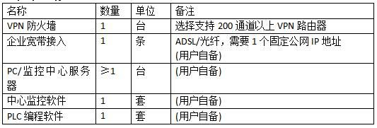 工业设备实时状态监控开源项目 工业监控方案_4G_06