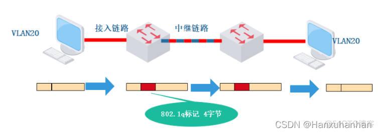 vlan范围是什么意思 vlan范围怎么设置_链路_05