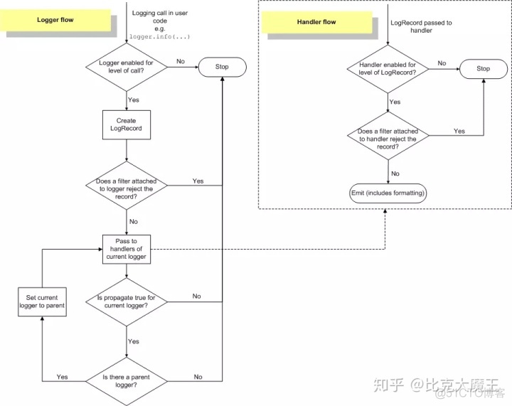 unittest html 没有明细日志 html打印日志_html打印日志_03