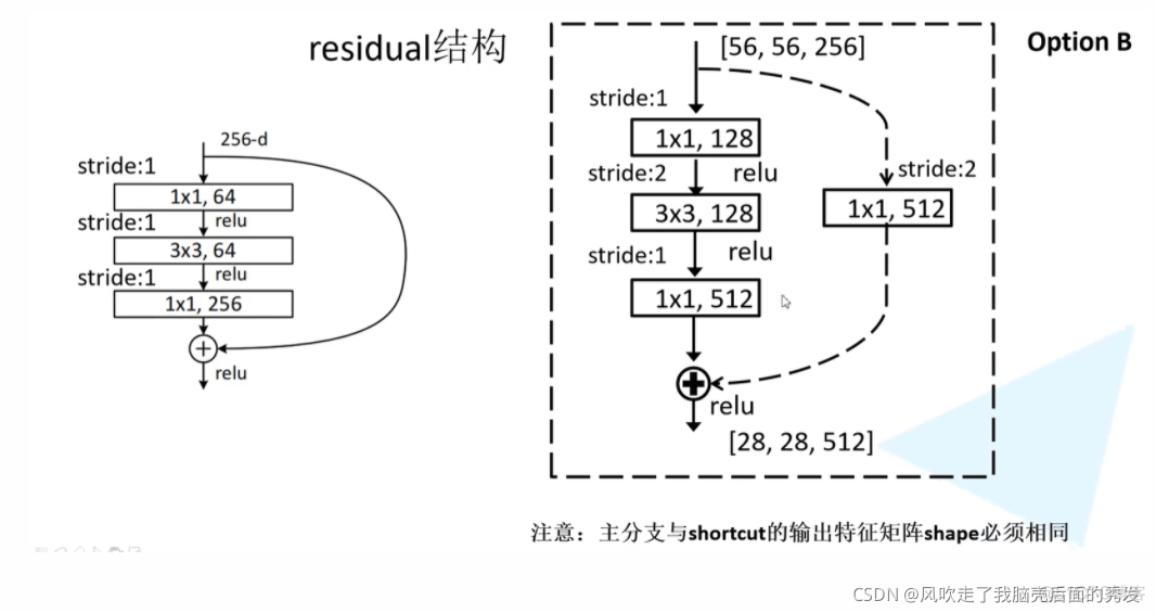 resnet中stage是什么 resnet讲解_神经网络_04