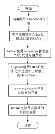 kafka报错日志文件在哪 kafka 日志系统_log4j