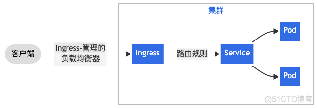 k8s deployment 部署文件合法性校验 k8s部署fabric_区块链_07