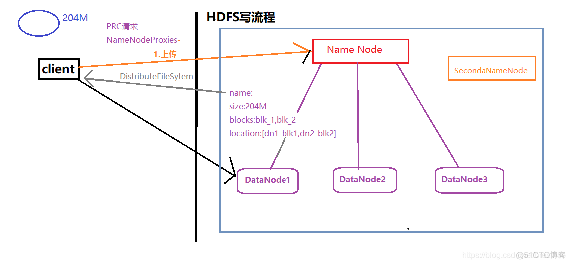 提升HDFS读写性能 hdfs读写数据_hadoop