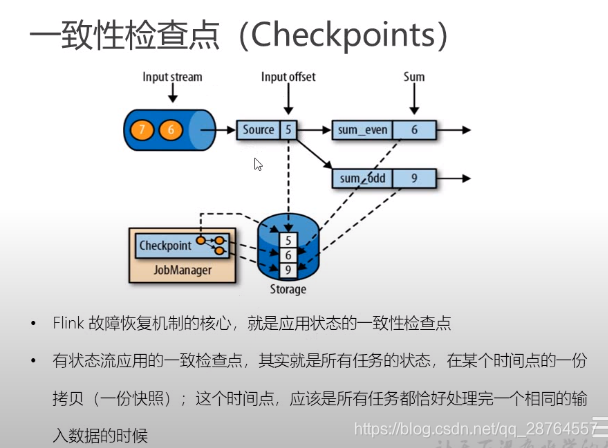 flink checkpoint 越来越大 flink checkpoint barrier_检查点