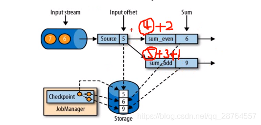 flink checkpoint 越来越大 flink checkpoint barrier_重启_02