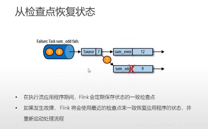 flink checkpoint 越来越大 flink checkpoint barrier_重启_04