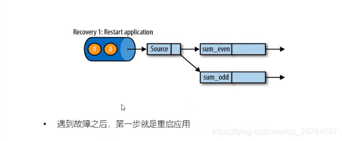 flink checkpoint 越来越大 flink checkpoint barrier_检查点_06