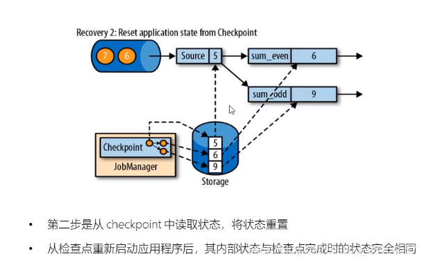 flink checkpoint 越来越大 flink checkpoint barrier_重启_07