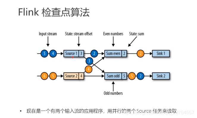 flink checkpoint 越来越大 flink checkpoint barrier_检查点_09