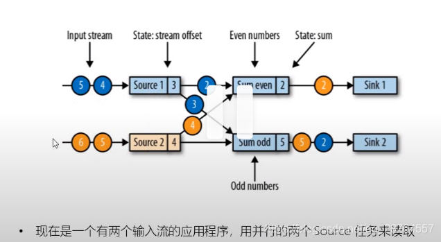 flink checkpoint 越来越大 flink checkpoint barrier_检查点_12