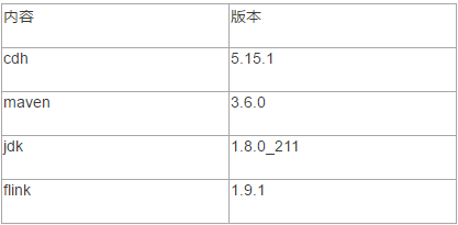 flink 向 ck 写数据 flink cancel_jar