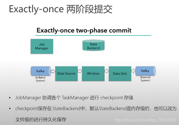 flink checkpoint 越来越大 flink checkpoint barrier_检查点_29