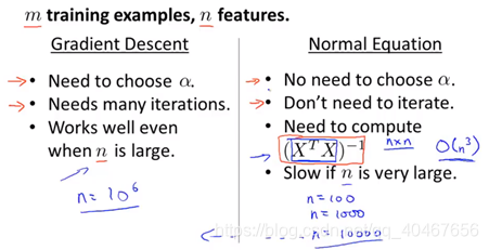 excel如何进行多因变量回归 多因变量线性回归,excel如何进行多因变量回归 多因变量线性回归_算法_24,第24张