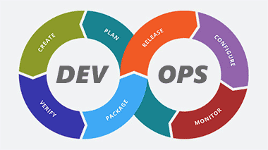 devops 述职 devops 面试_AWS