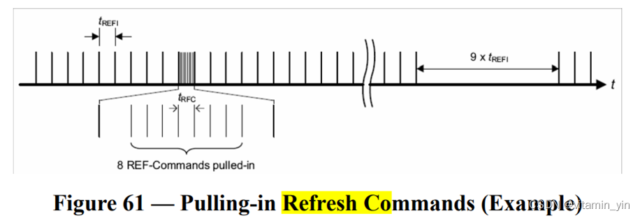 ddr的auto refresh和self refresh ddr precharge作用_开发语言_03