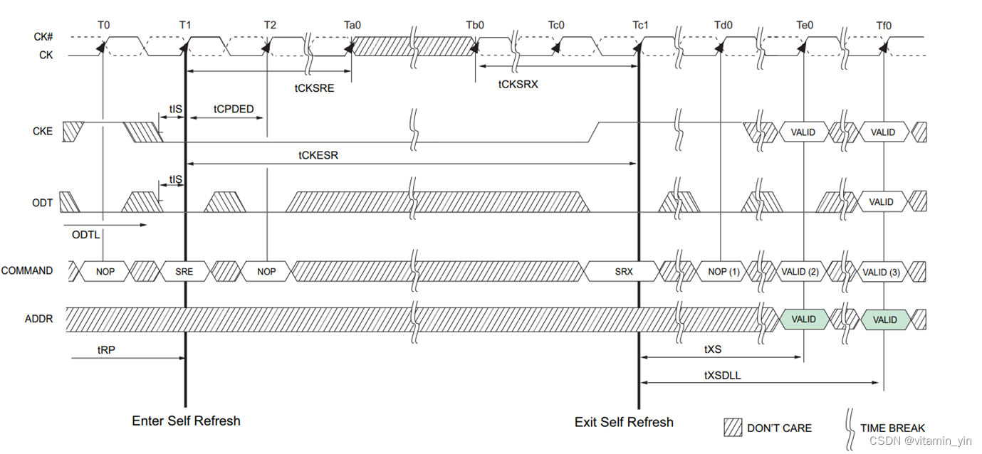 ddr的auto refresh和self refresh ddr precharge作用_数据_04