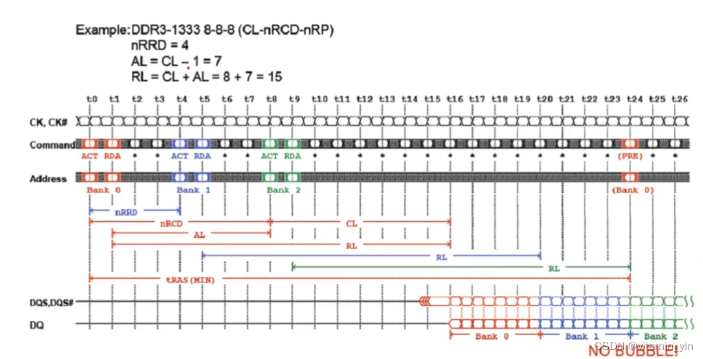 ddr的auto refresh和self refresh ddr precharge作用_预充电_17