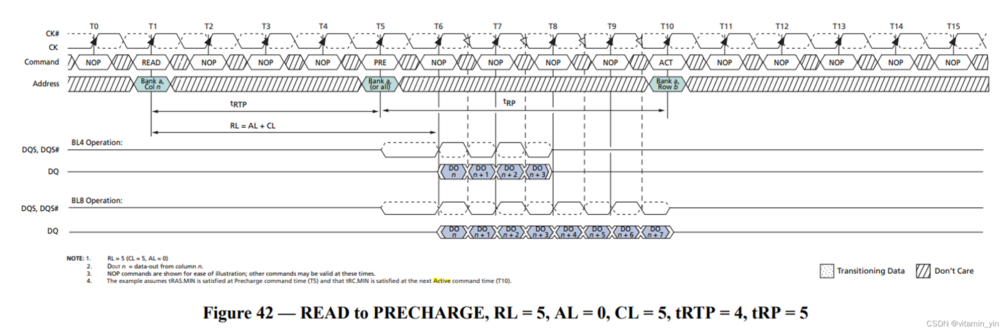 ddr的auto refresh和self refresh ddr precharge作用_CL_18