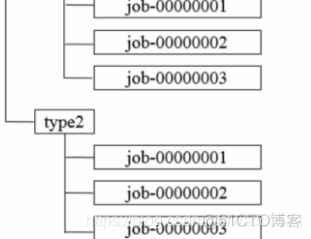 zookeeper 替代品 zookeeper系列_原理_05