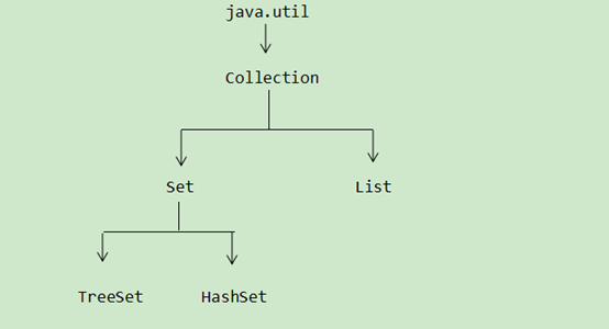 TreeSelect有数据但不显示视图 treeset.subset_子类