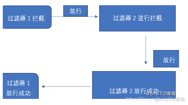 SpringSecurity filter和gateway的filter spring filter原理_初始化_02