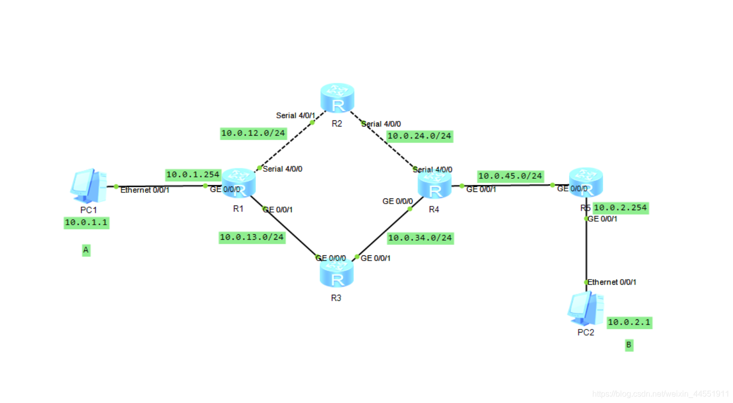 OSPF路径Cost计算 ospf路径开销_OSPF路径Cost计算