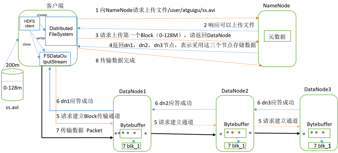 HDFS的工作原理 hdfs的工作流程_HDFS的工作原理