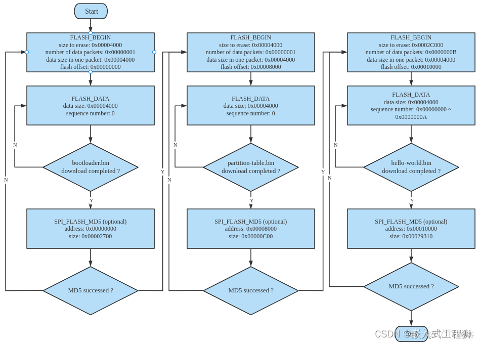 Espressif IDF 下载 iot_espressif_esptouch下载_wifi_11