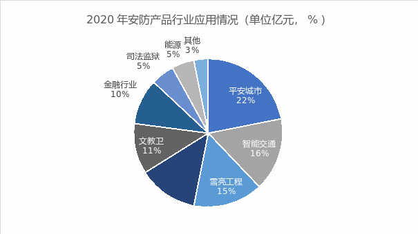 运维监控运营月报 视频监控运维报告_运维_07