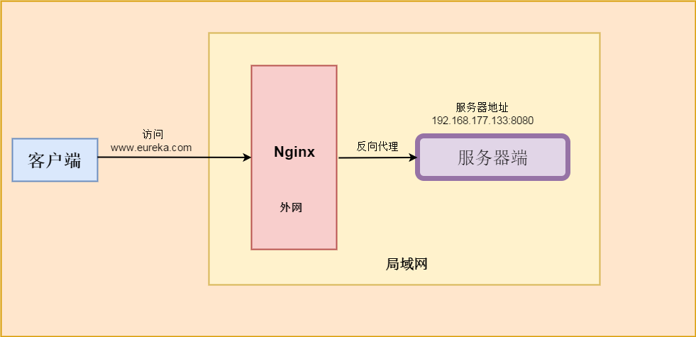 nginx 指向一个html文件 nginx默认html文件_nginx 指向一个html文件