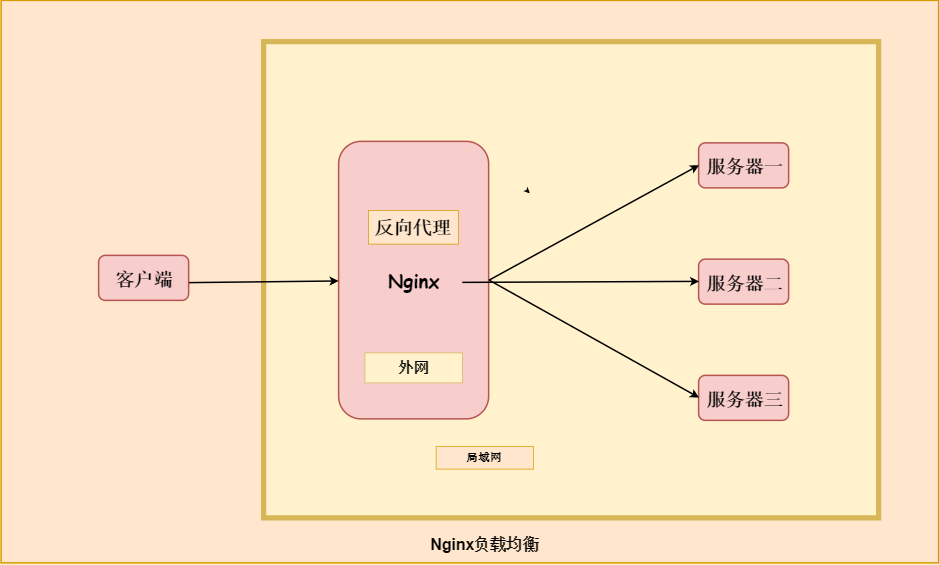 nginx 指向一个html文件 nginx默认html文件_网络_02