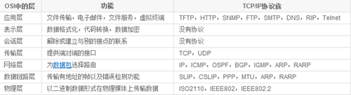 nginx 指向一个html文件 nginx默认html文件_后端_03