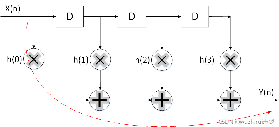 对称近邻均值滤波 对称滤波器_数字滤波器_02