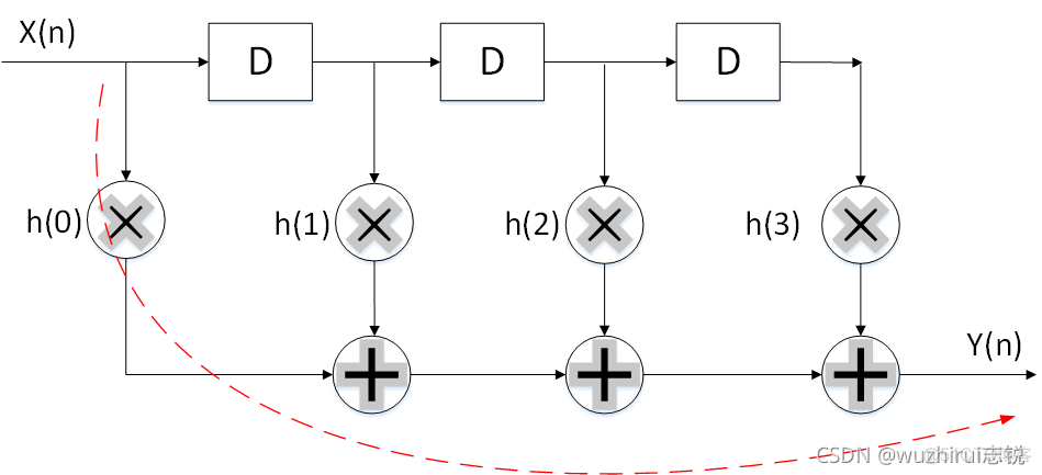 对称近邻均值滤波 对称滤波器_数字滤波器_02