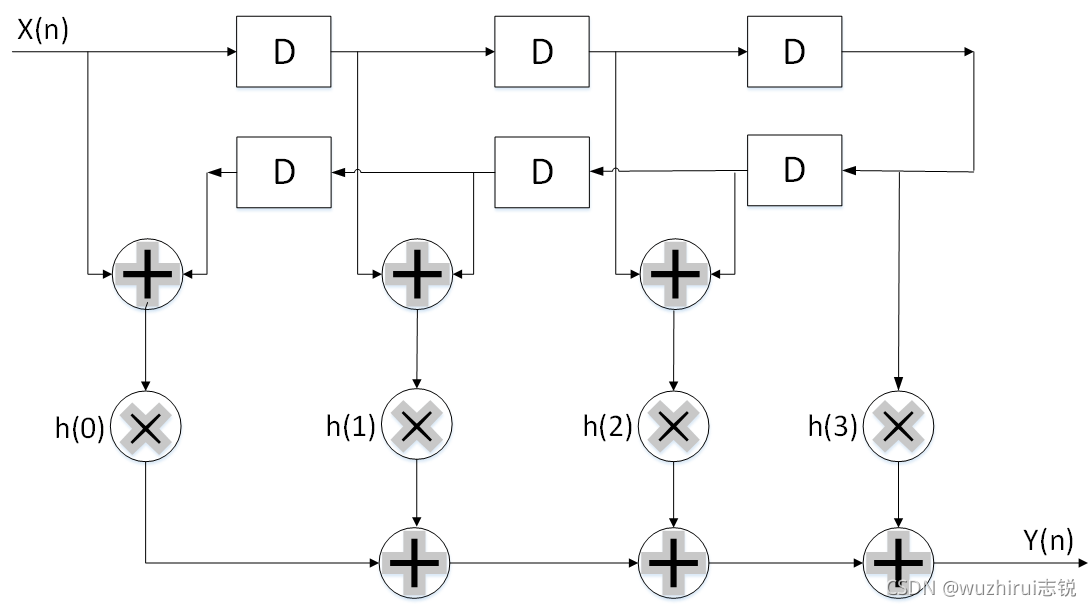 对称近邻均值滤波 对称滤波器_数字滤波器_09