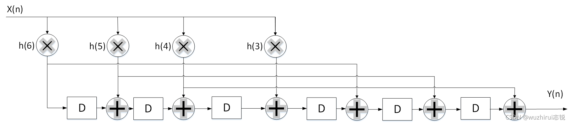 对称近邻均值滤波 对称滤波器_FIR_11