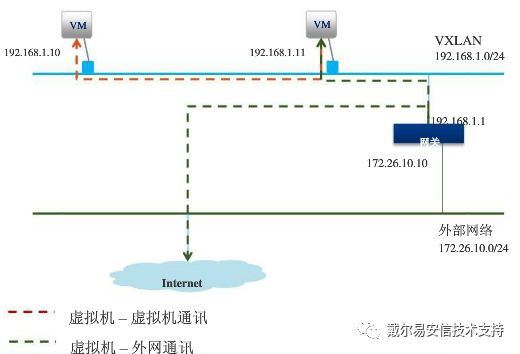 vxlan端口号是多少 vxlan udp端口号_UDP_06