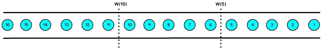 flink SimpleDateFormat 添加时区 flink 时间类型_数据