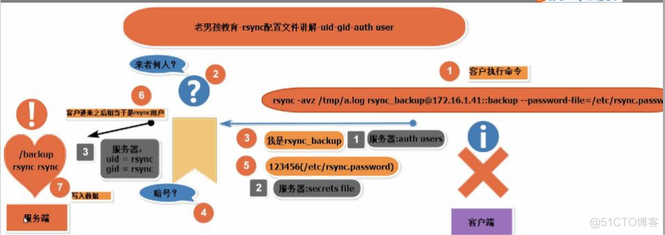 rsync 远程备份 家 公司 rsync全量备份_rsync 远程备份 家 公司