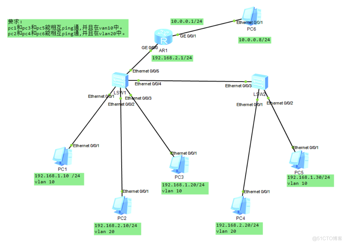 proxmox 管理地址 VLAN vlan protocol down_数据帧_02