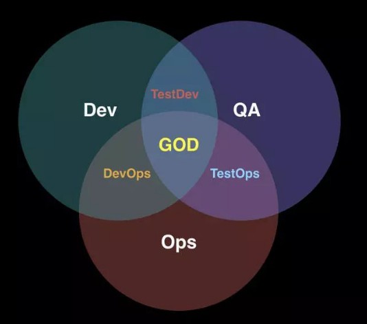 devops如何集成自动化测试 devops 测试人员_微服务与软件测试