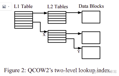 qcow2镜像在哪里下载 7.qcow2镜像文件_qcow2镜像在哪里下载