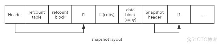 qcow2镜像在哪里下载 7.qcow2镜像文件_镜像快照_04