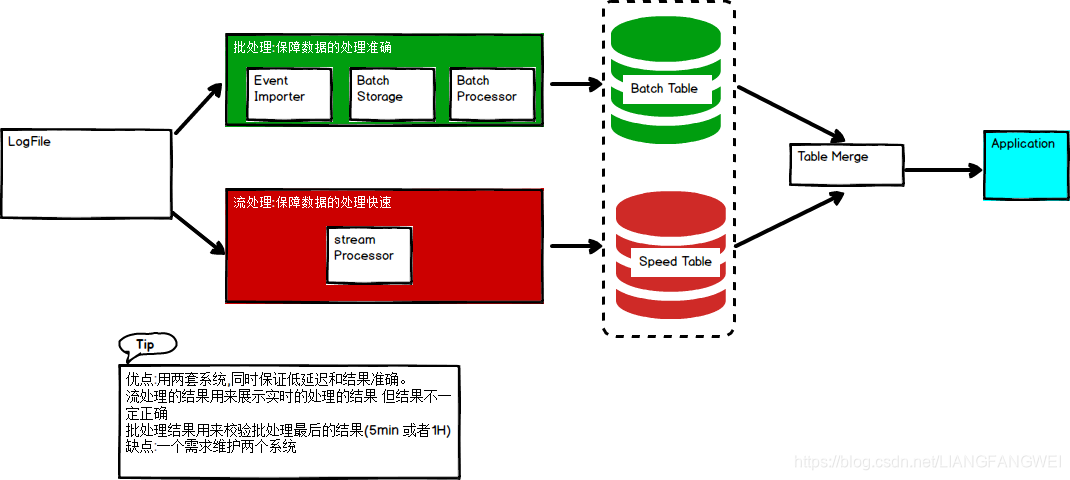 flink timestamp精度 flink每秒处理速度_hdfs_04