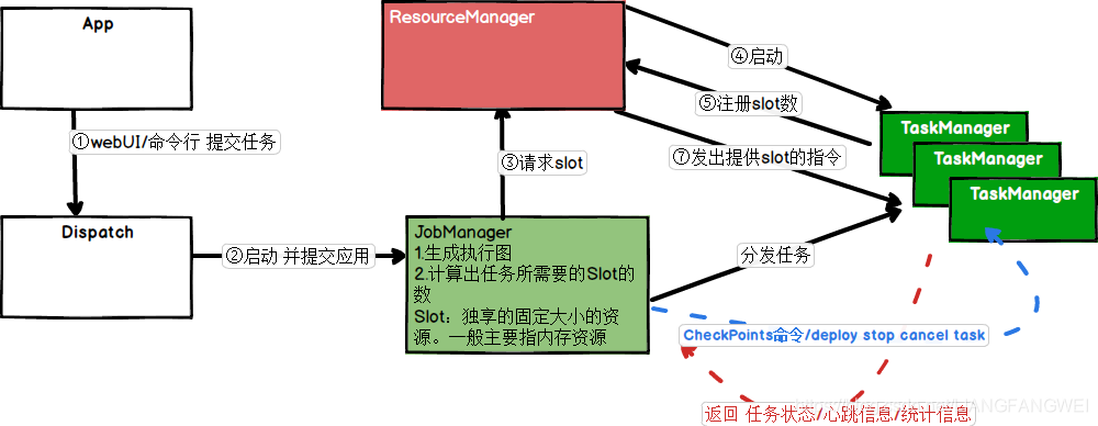 flink timestamp精度 flink每秒处理速度_hdfs_09