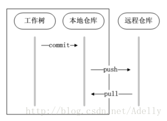 gitlab删除的用户如何恢复项目 gitlab 删除用户,gitlab删除的用户如何恢复项目 gitlab 删除用户_推送_53,第53张