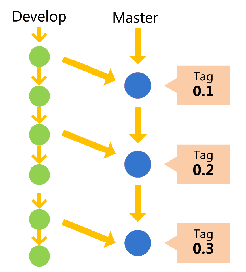 gitlab删除的用户如何恢复项目 gitlab 删除用户,gitlab删除的用户如何恢复项目 gitlab 删除用户_推送_105,第105张